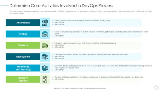 Devops Application Design Ppt PowerPoint Presentation Complete Deck With Slides