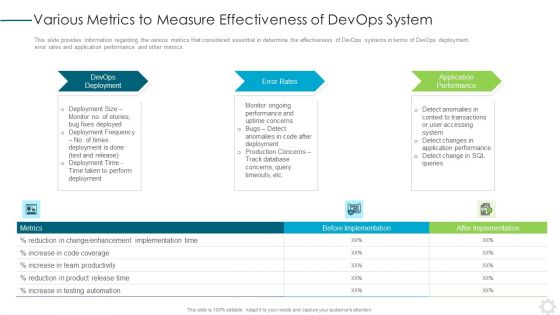 Devops Application Design Ppt PowerPoint Presentation Complete Deck With Slides