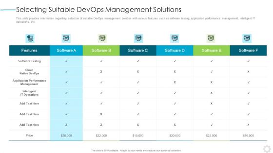 Devops Application Design Ppt PowerPoint Presentation Complete Deck With Slides