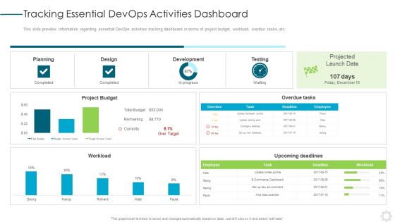 Devops Application Design Ppt PowerPoint Presentation Complete Deck With Slides