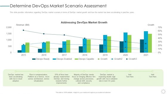 Devops Application Design Ppt PowerPoint Presentation Complete Deck With Slides