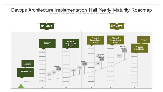 Devops Architecture Implementation Half Yearly Maturity Roadmap Designs