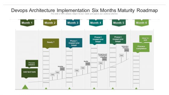 Devops Architecture Implementation Six Months Maturity Roadmap Structure Devops Architecture Implementation Six Months Maturity Roadmap Structure