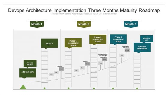 Devops Architecture Implementation Three Months Maturity Roadmap Introduction Devops Architecture Implementation Three Months Maturity Roadmap Introduction