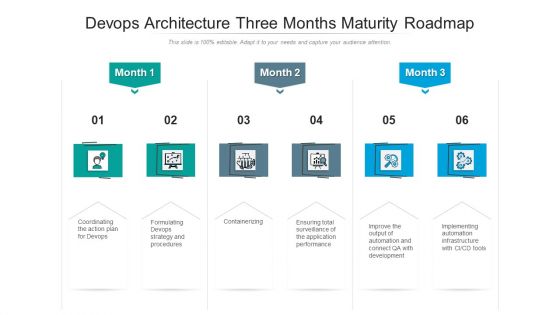 Devops Architecture Three Months Maturity Roadmap Summary Devops Architecture Three Months Maturity Roadmap Summary