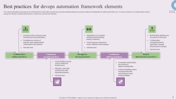 Devops Automation Framework Elements Ppt PowerPoint Presentation Complete Deck With Slides