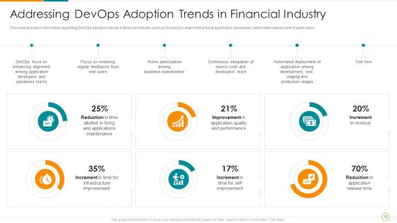 Devops Business Trends IT Ppt PowerPoint Presentation Complete With Slides