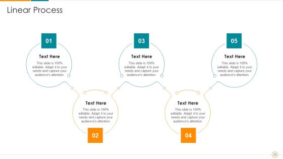 Devops Business Trends IT Ppt PowerPoint Presentation Complete With Slides