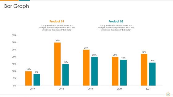 Devops Business Trends IT Ppt PowerPoint Presentation Complete With Slides