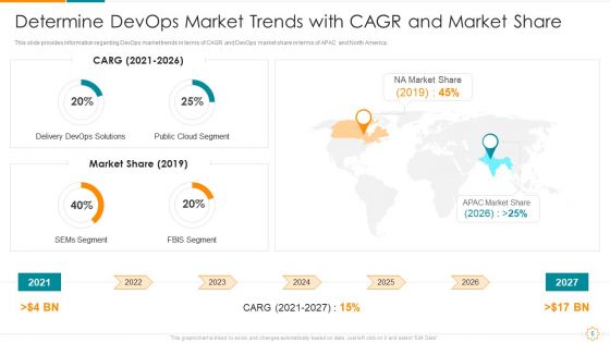 Devops Business Trends IT Ppt PowerPoint Presentation Complete With Slides