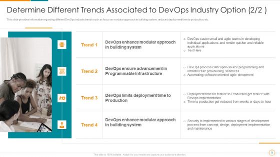 Devops Business Trends IT Ppt PowerPoint Presentation Complete With Slides