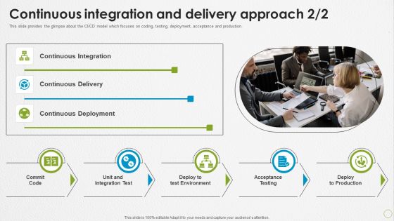 Devops Capabilities Continuous Integration And Delivery Approach Ppt PowerPoint Presentation Model PDF