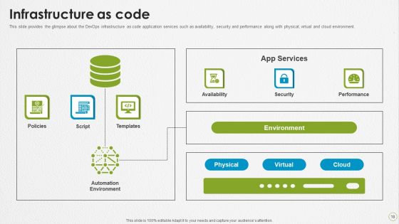 Devops Capabilities Ppt PowerPoint Presentation Complete Deck With Slides