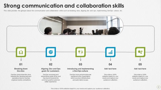 Devops Capabilities Ppt PowerPoint Presentation Complete Deck With Slides