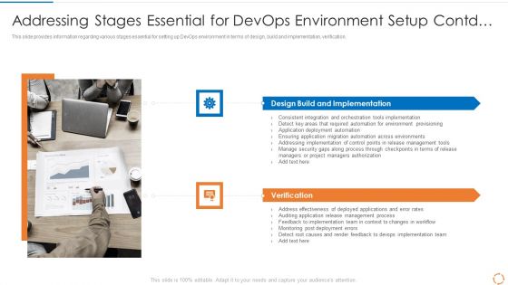 Devops Configuration Management IT Addressing Stages Essential For Devops Environment Setup Contd Elements PDF