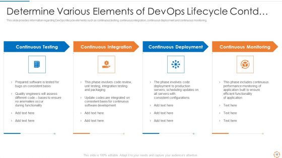 Devops Configuration Management IT Ppt PowerPoint Presentation Complete Deck With Slides