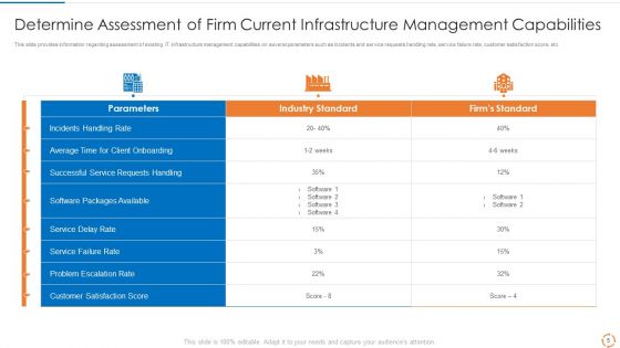 Devops Configuration Management IT Ppt PowerPoint Presentation Complete Deck With Slides