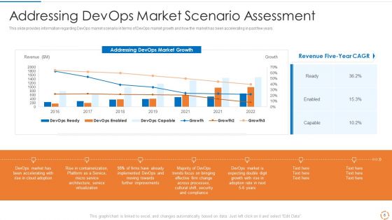 Devops Configuration Management IT Ppt PowerPoint Presentation Complete Deck With Slides