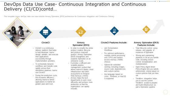 Devops Data Use Case Data Record Cases Of Devops IT Topics PDF