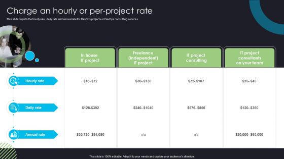 Devops Deployment And Transformation Services Advisory Charge An Hourly Or Per Project Rate Ideas PDF