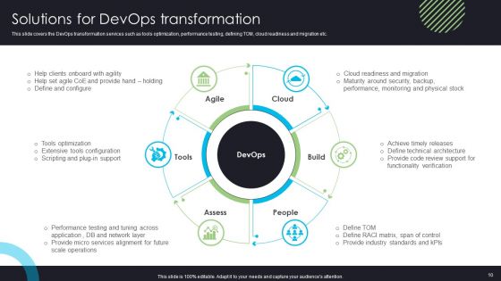 Devops Deployment And Transformation Services Advisory Proposal Ppt PowerPoint Presentation Complete Deck With Slides