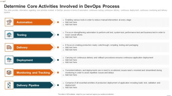 Devops Deployment Initiative IT Determine Core Activities Involved In Devops Process Portrait PDF