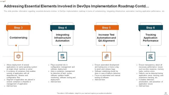 Devops Deployment Initiative IT Ppt PowerPoint Presentation Complete Deck With Slides