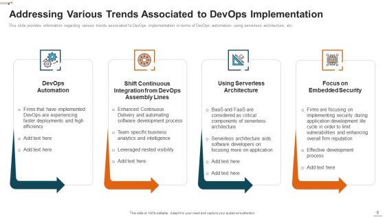 Devops Deployment Initiative IT Ppt PowerPoint Presentation Complete Deck With Slides