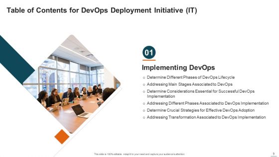 Devops Deployment Initiative IT Ppt PowerPoint Presentation Complete Deck With Slides