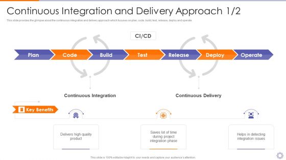 Devops Engineer Capabilities Continuous Integration And Delivery Approach Ppt Slides Icons PDF