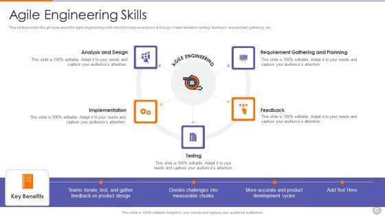 Devops Engineer Capabilities Ppt PowerPoint Presentation Complete Deck With Slides