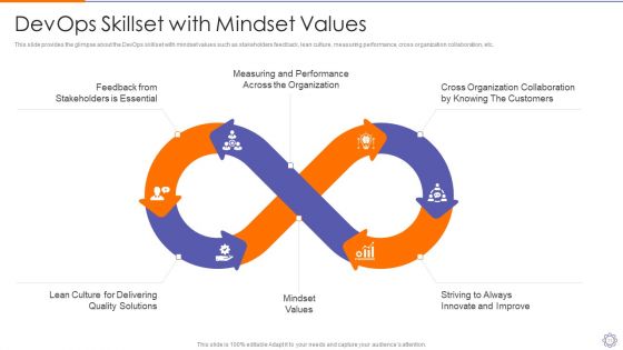 Devops Engineer Capabilities Ppt PowerPoint Presentation Complete Deck With Slides