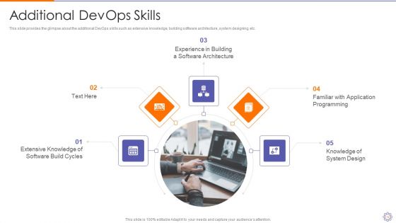 Devops Engineer Capabilities Ppt PowerPoint Presentation Complete Deck With Slides