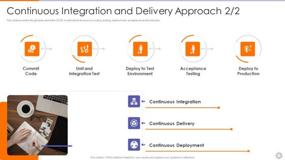 Devops Engineer Capabilities Ppt PowerPoint Presentation Complete Deck With Slides