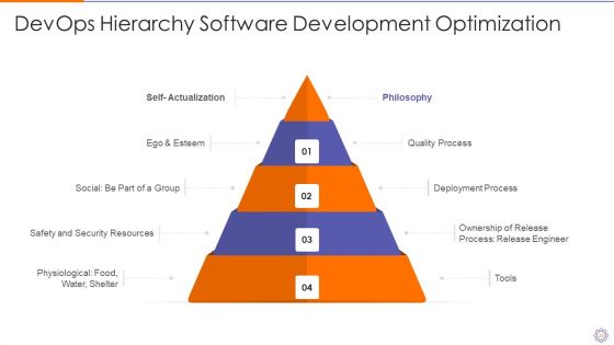 Devops Engineer Capabilities Ppt PowerPoint Presentation Complete Deck With Slides