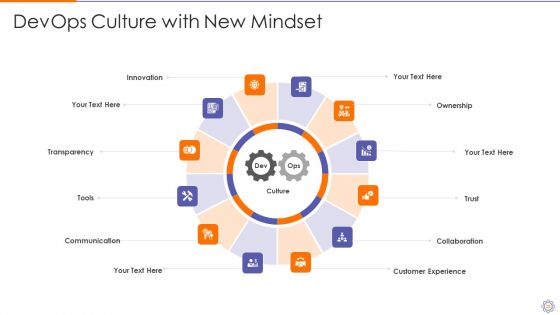 Devops Engineer Capabilities Ppt PowerPoint Presentation Complete Deck With Slides