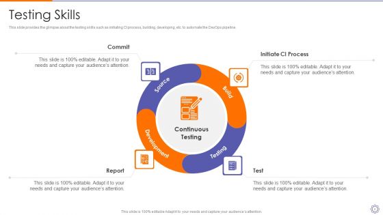 Devops Engineer Capabilities Ppt PowerPoint Presentation Complete Deck With Slides