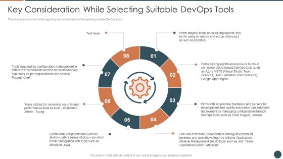 Devops Equipment Selection Procedure IT Ppt PowerPoint Presentation Complete Deck With Slides
