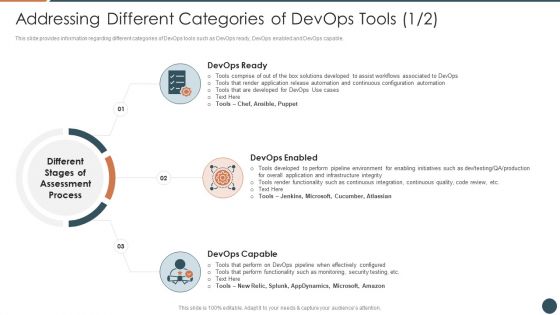 Devops Equipment Selection Procedure IT Ppt PowerPoint Presentation Complete Deck With Slides