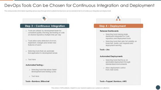 Devops Equipment Selection Procedure IT Ppt PowerPoint Presentation Complete Deck With Slides