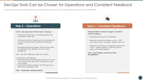 Devops Equipment Selection Procedure IT Ppt PowerPoint Presentation Complete Deck With Slides
