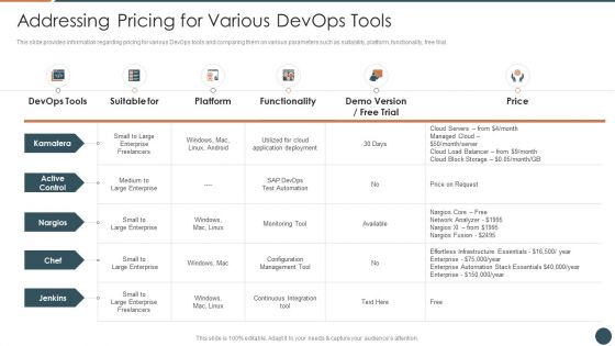 Devops Equipment Selection Procedure IT Ppt PowerPoint Presentation Complete Deck With Slides