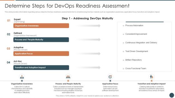 Devops Equipment Selection Procedure IT Ppt PowerPoint Presentation Complete Deck With Slides