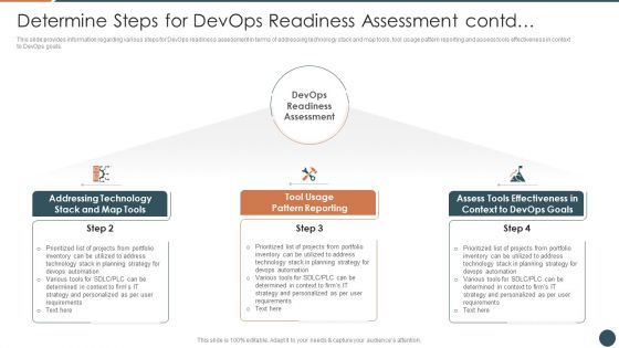 Devops Equipment Selection Procedure IT Ppt PowerPoint Presentation Complete Deck With Slides