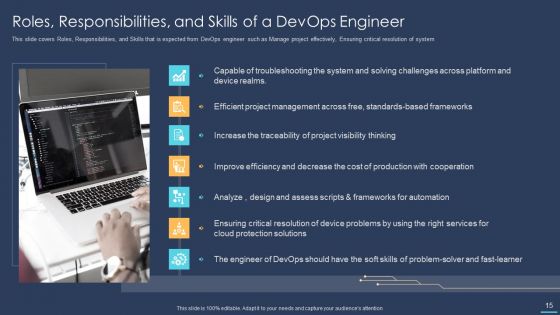 Devops For Information Technology Ppt PowerPoint Presentation Complete Deck With Slides