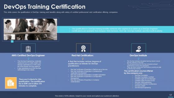 Devops For Information Technology Ppt PowerPoint Presentation Complete Deck With Slides