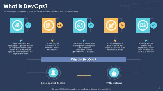 Devops For Information Technology Ppt PowerPoint Presentation Complete Deck With Slides