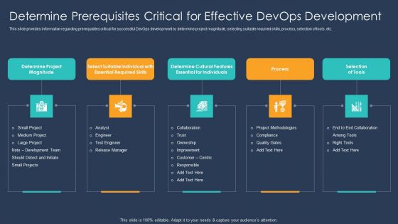 Devops Implementation And Advisory Proposal IT Determine Prerequisites Critical Information PDF