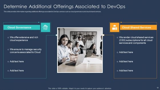 Devops Implementation And Advisory Proposal IT Ppt PowerPoint Presentation Complete With Slides