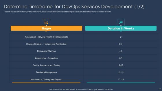 Devops Implementation And Advisory Proposal IT Ppt PowerPoint Presentation Complete With Slides
